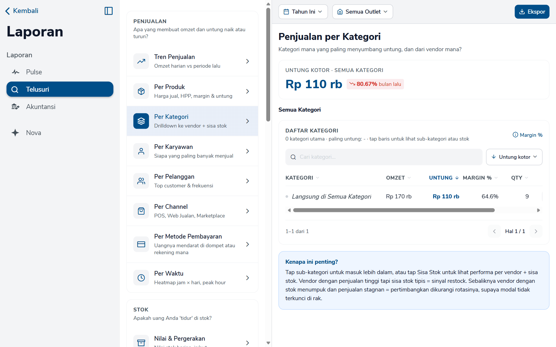 Laporan Penjualan per Kategori dengan tabel Daftar Kategori
