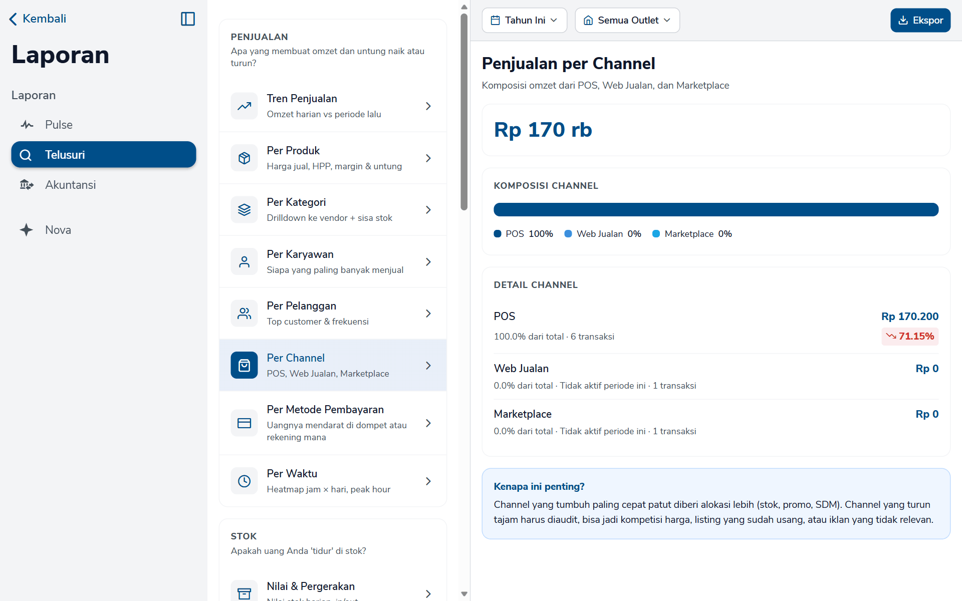 Laporan Penjualan per Channel dengan grafik Komposisi Channel dan kartu Detail Channel