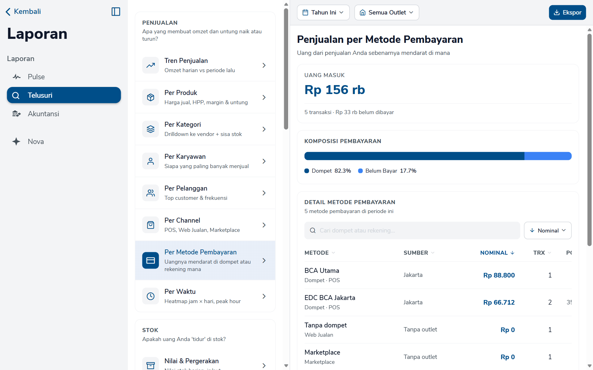 Laporan Penjualan per Metode Pembayaran dengan Uang Masuk, grafik Komposisi Pembayaran, dan tabel Detail Metode Pembayaran