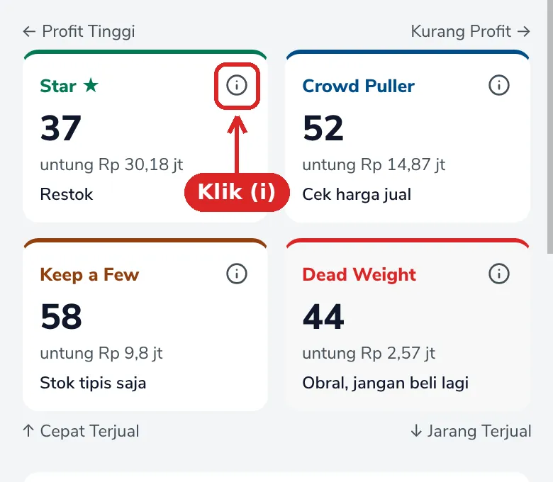 Empat kotak Star, Crowd Puller, Keep a Few, dan Dead Weight dengan ikon info Star yang ditandai