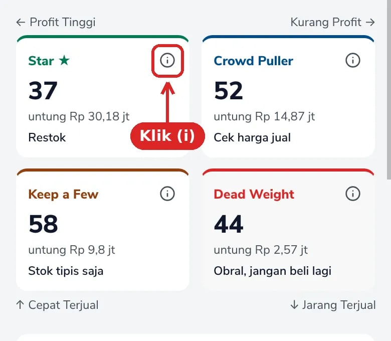 Empat kotak Star, Crowd Puller, Keep a Few, dan Dead Weight dengan ikon info Star yang ditandai