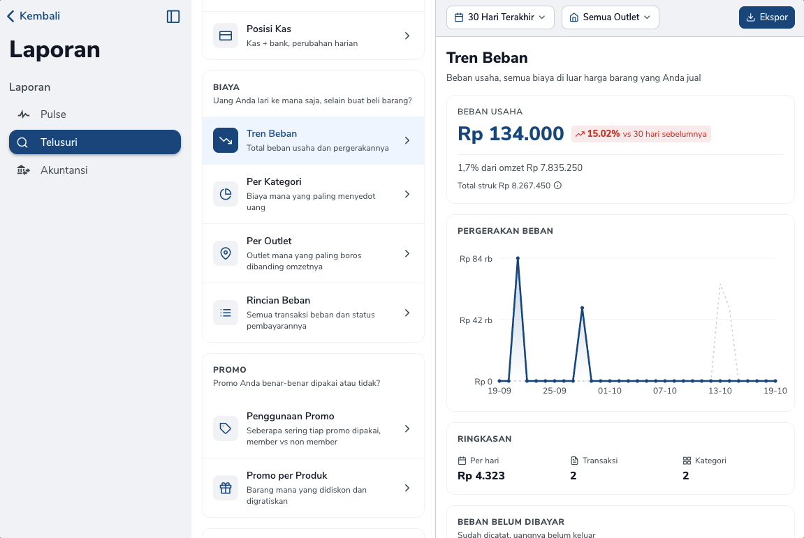 Laporan Tren Beban dengan angka beban usaha, grafik pergerakan, dan kartu ringkasan