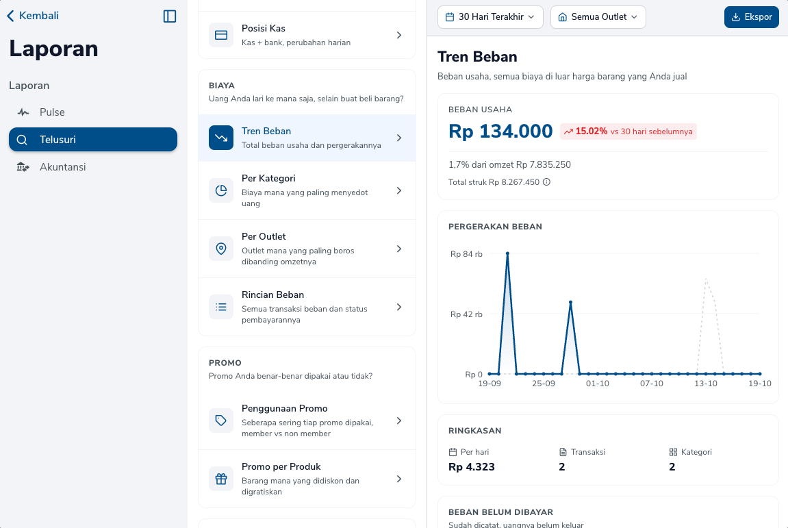 Laporan Tren Beban dengan angka beban usaha, grafik pergerakan, dan kartu ringkasan