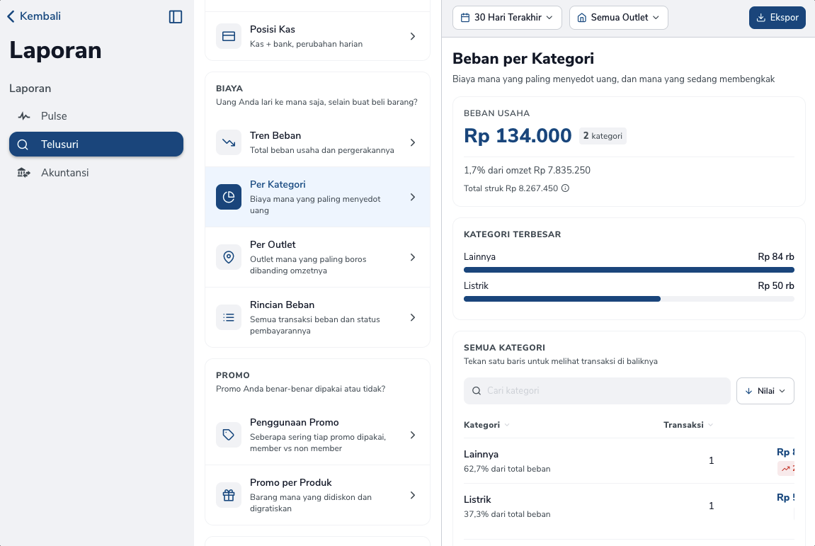 Laporan Beban per Kategori dengan batang Lainnya dan Listrik