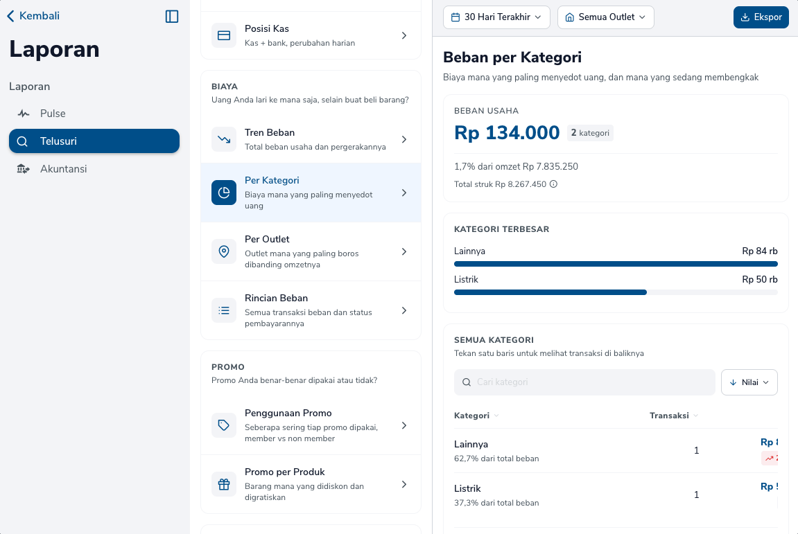 Laporan Beban per Kategori dengan batang Lainnya dan Listrik