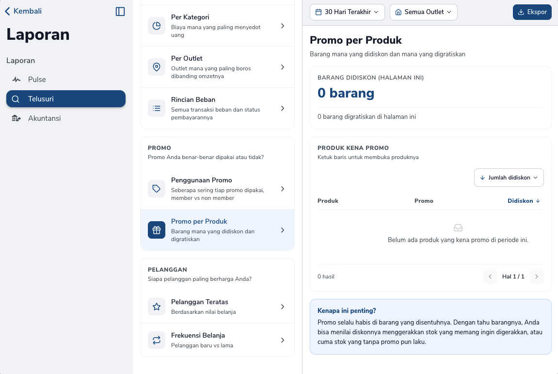 Laporan Promo per Produk dengan nol barang didiskon dan daftar kosong