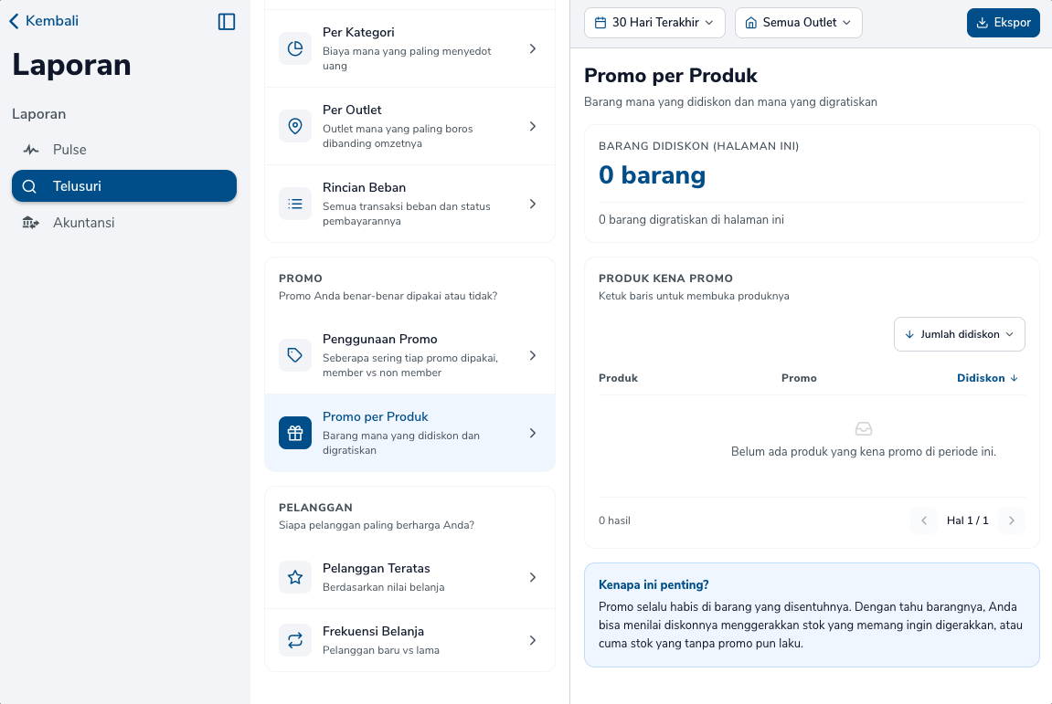 Laporan Promo per Produk dengan nol barang didiskon dan daftar kosong