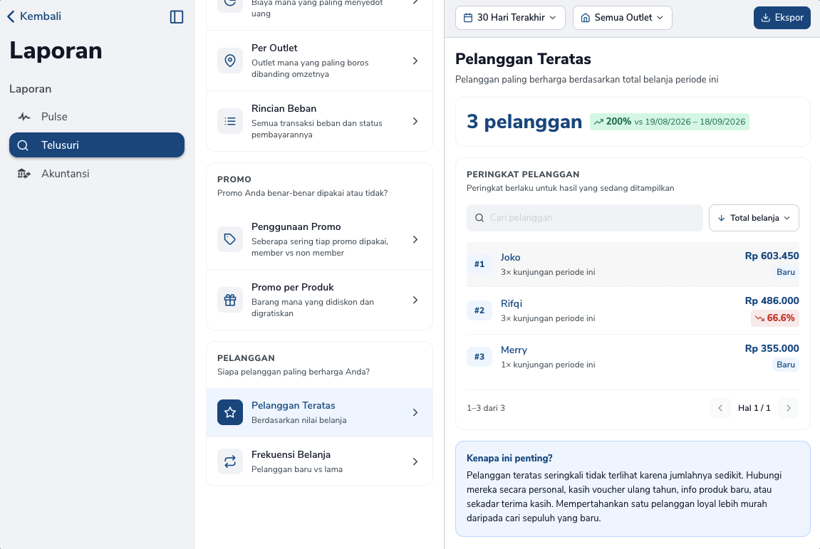 Laporan Pelanggan Teratas dengan tiga pelanggan dan total belanja masing-masing