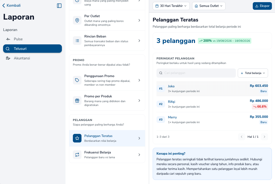 Laporan Pelanggan Teratas dengan tiga pelanggan dan total belanja masing-masing
