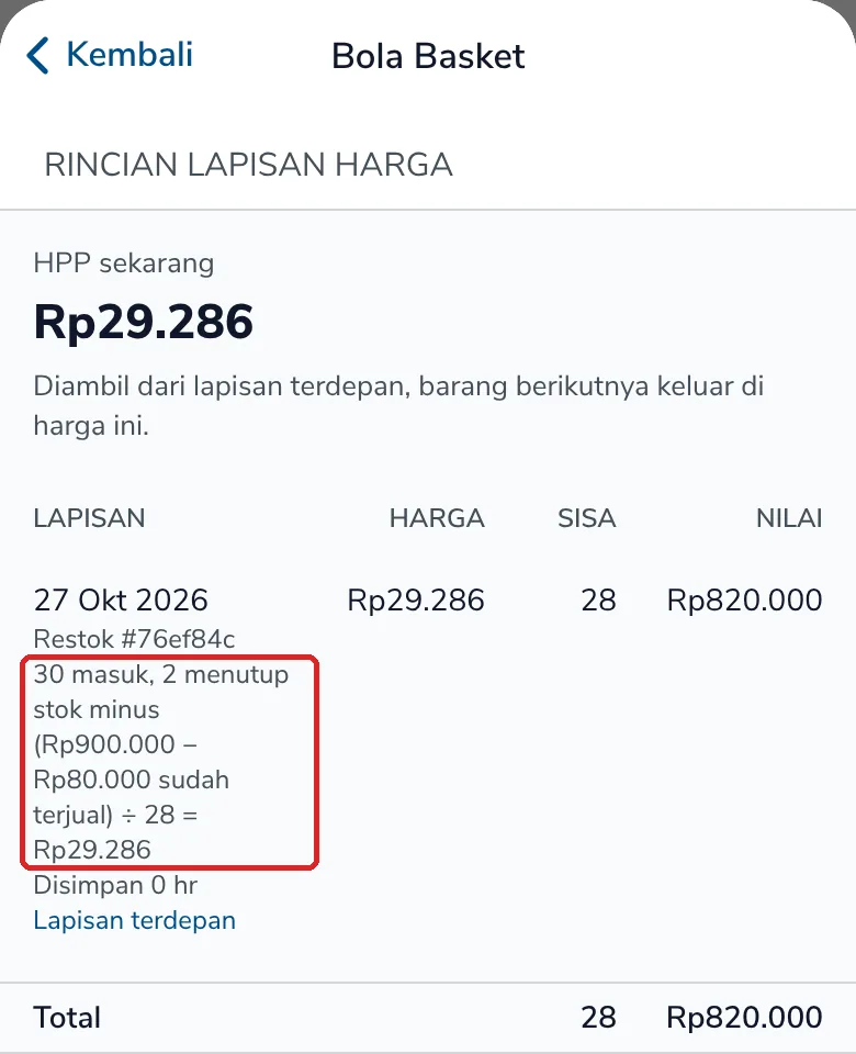 Rincian Lapisan Harga Bola Basket: restok 30 masuk, 2 menutup stok minus, (Rp900.000 − Rp80.000 sudah terjual) ÷ 28 = Rp29.286, sisa 28 senilai Rp820.000