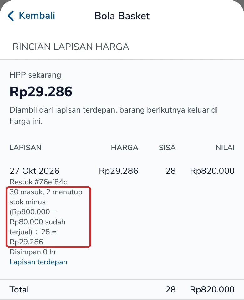 Rincian Lapisan Harga Bola Basket: restok 30 masuk, 2 menutup stok minus, (Rp900.000 − Rp80.000 sudah terjual) ÷ 28 = Rp29.286, sisa 28 senilai Rp820.000