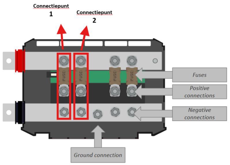 Lynx Distributor connectiepunten, fuses en connections