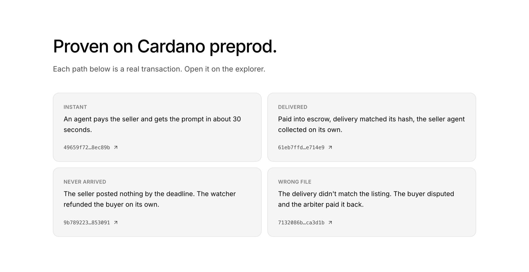 Proven on Cardano preprod: each path is a real transaction