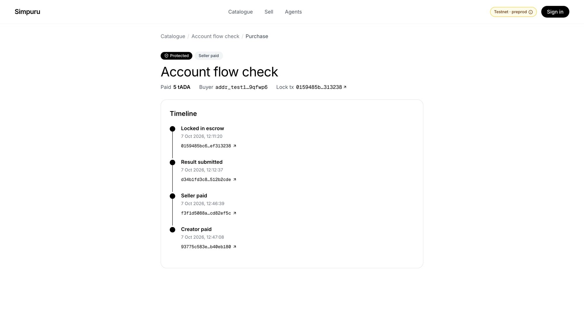 A purchase timeline: locked in escrow, result submitted, seller paid, creator paid