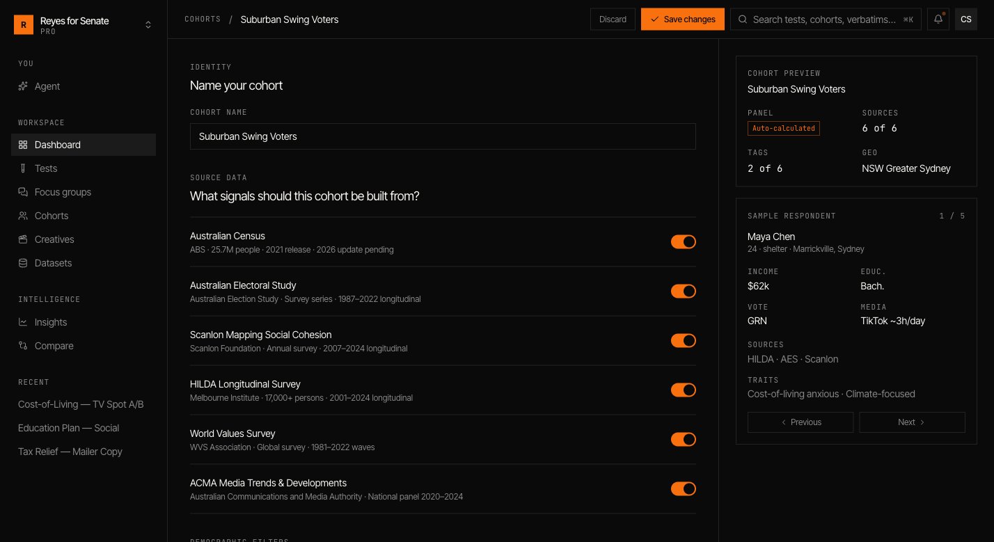 Cohort builder showing official source datasets and a grounded sample respondent with vote intention