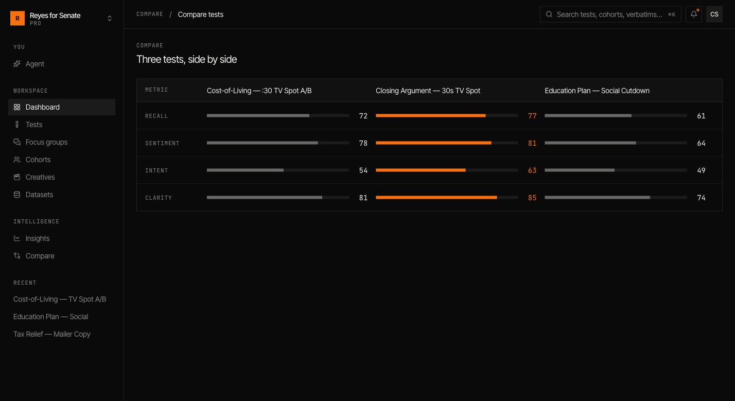 Compare view placing three campaign spots side by side on recall, sentiment, intent, and clarity