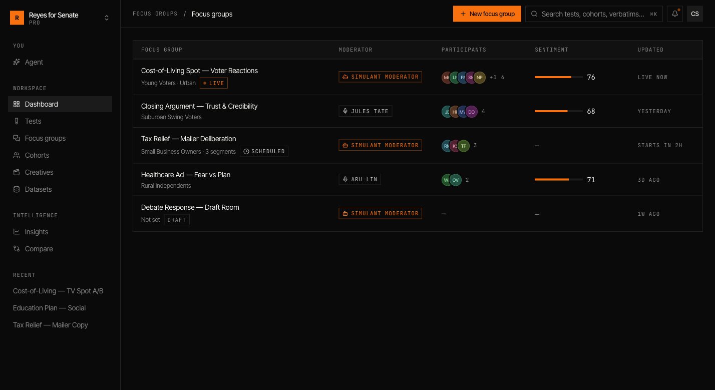 Focus groups list showing voter deliberation rooms with AI and human moderators