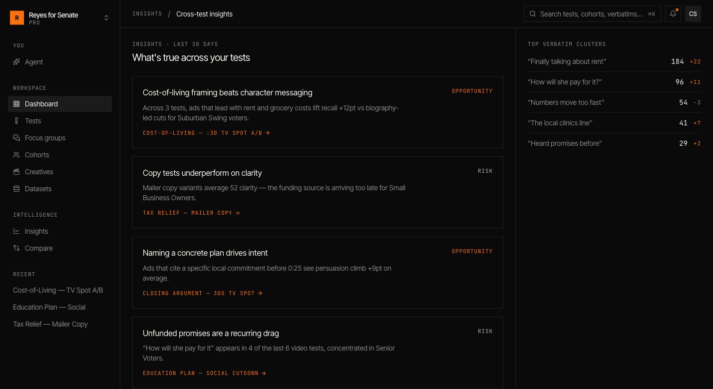 Insights view summarising what is true across a campaign's message tests