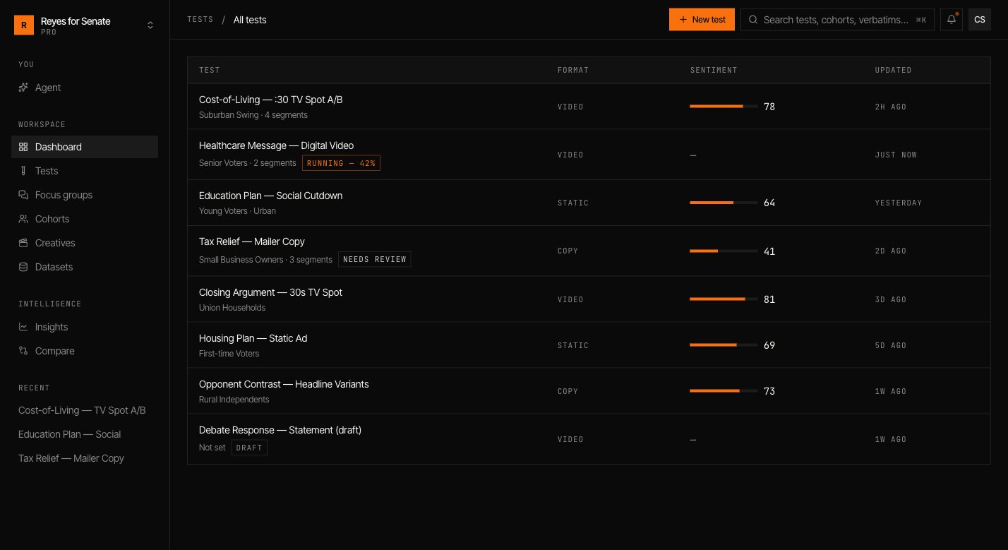 Tests list showing campaign message tests with sentiment scores and statuses