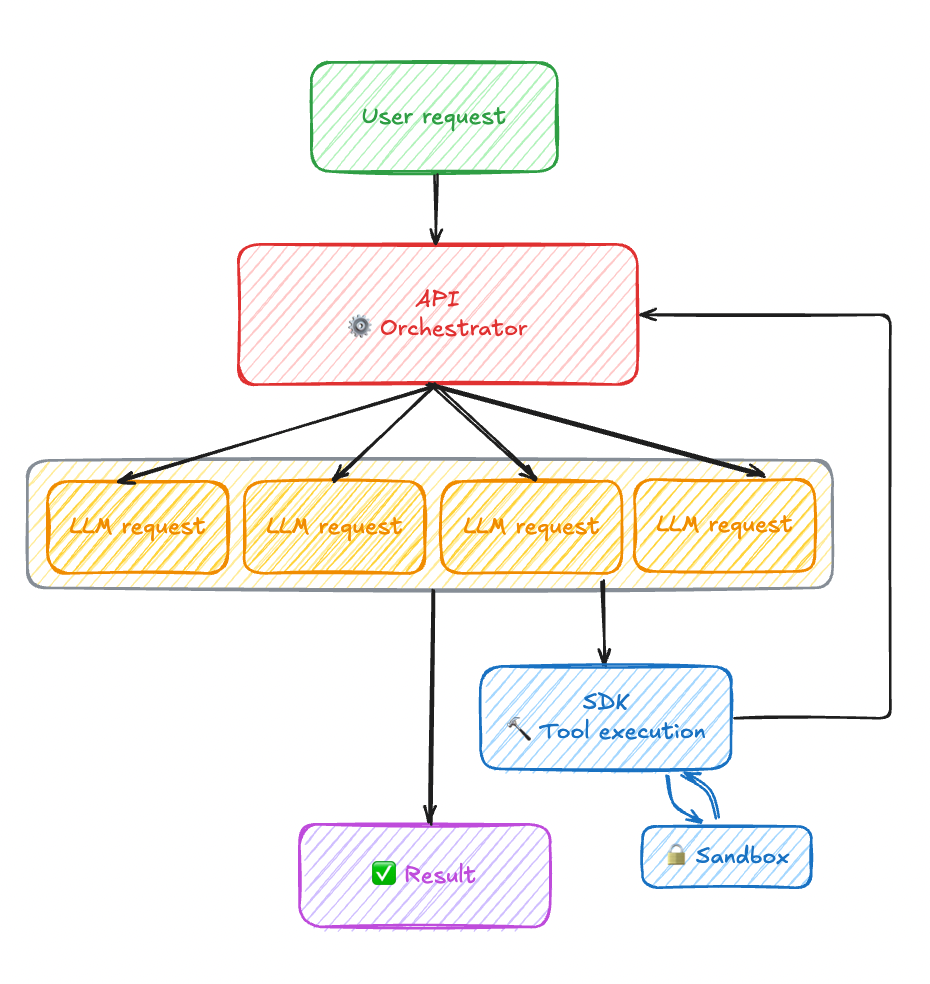 PandaAGI Architecture