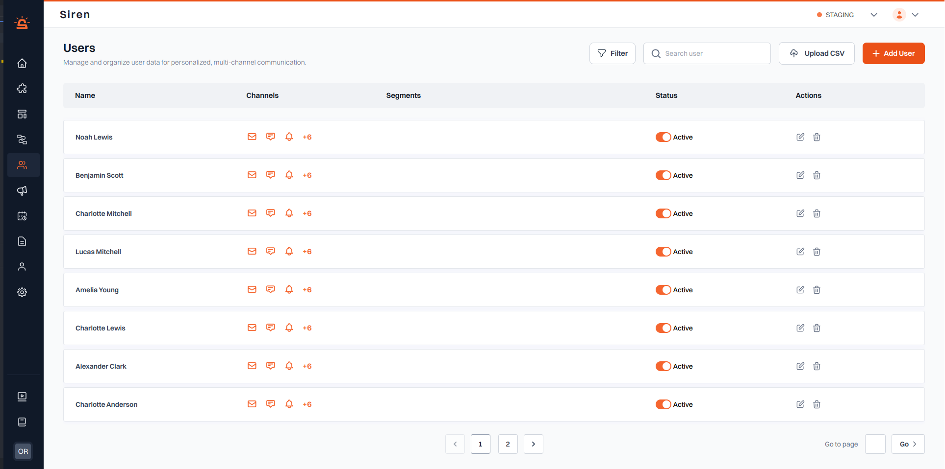 Users Overview