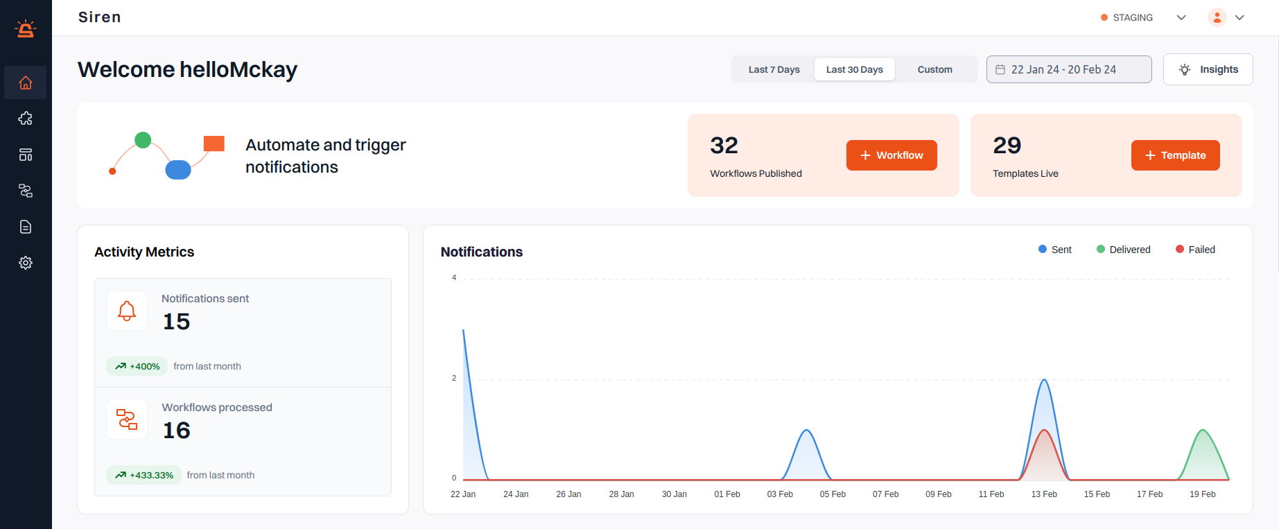 Dashboard UI