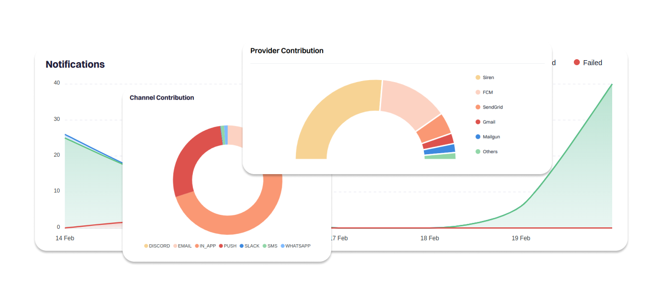Dashboard UI