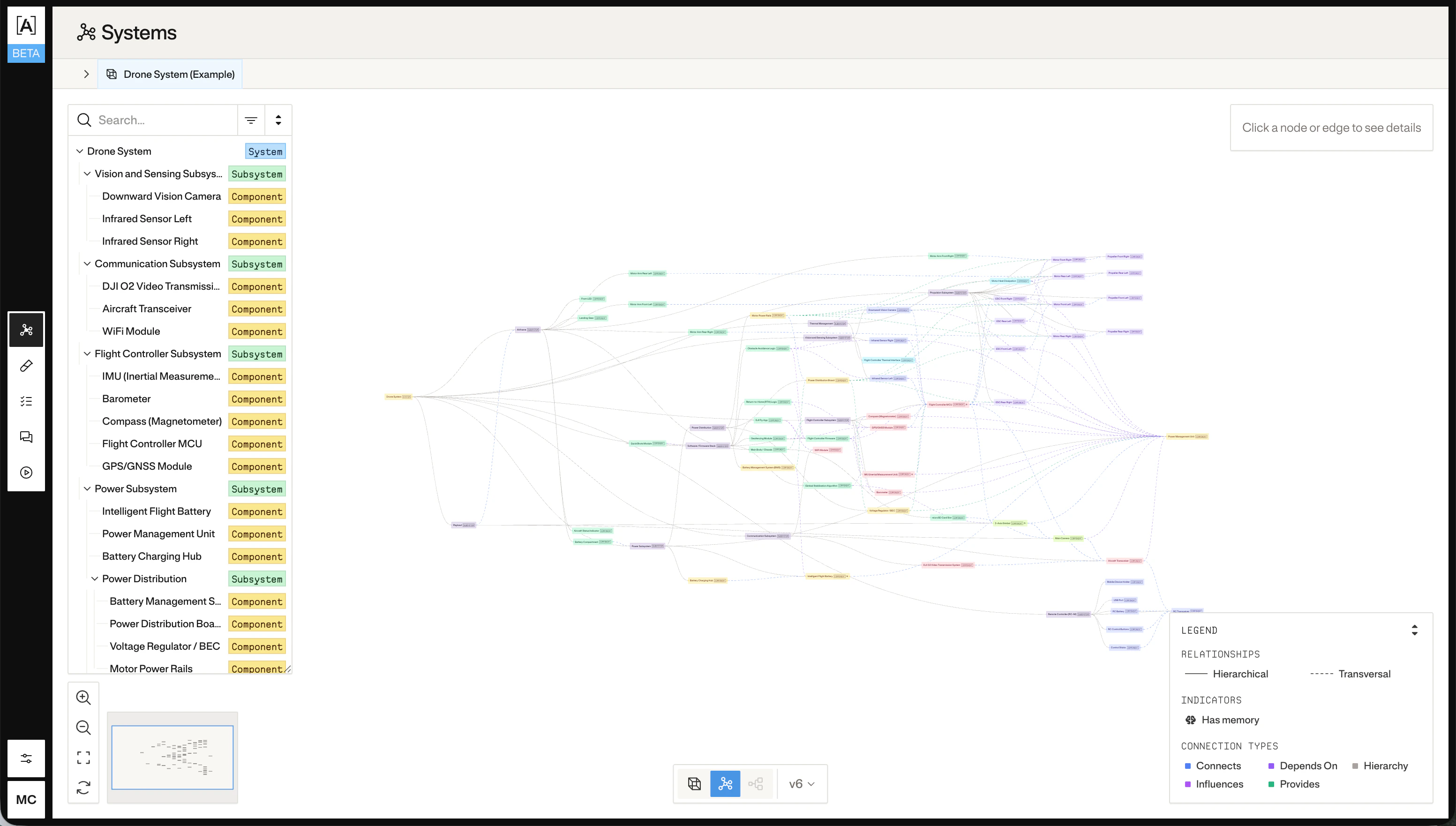System metagraph view