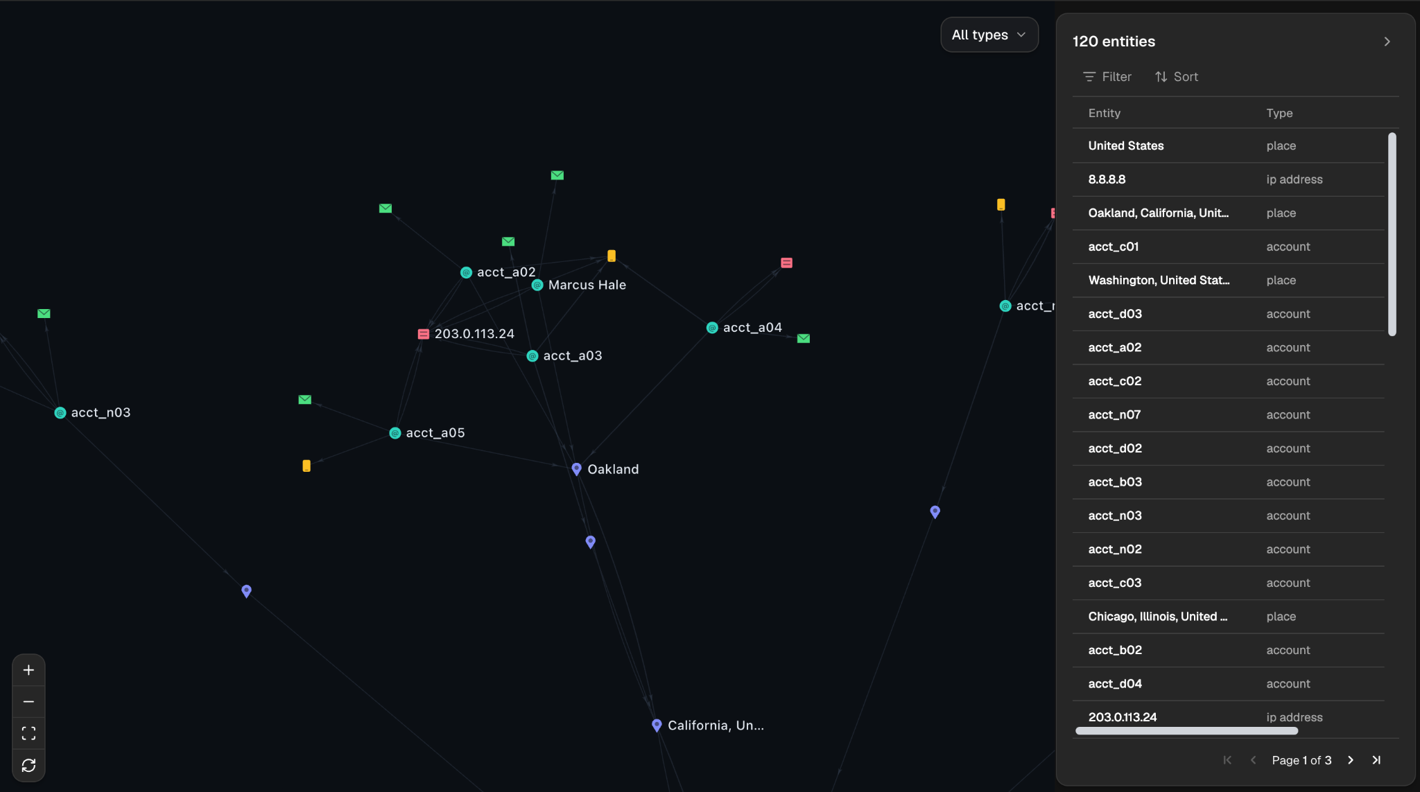 Graph view with the list of entities beside it