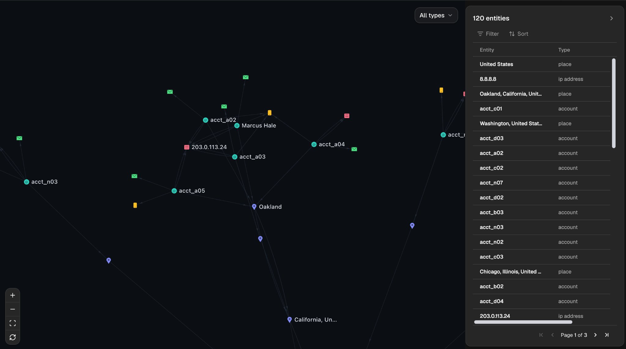 Graph view with the list of entities beside it