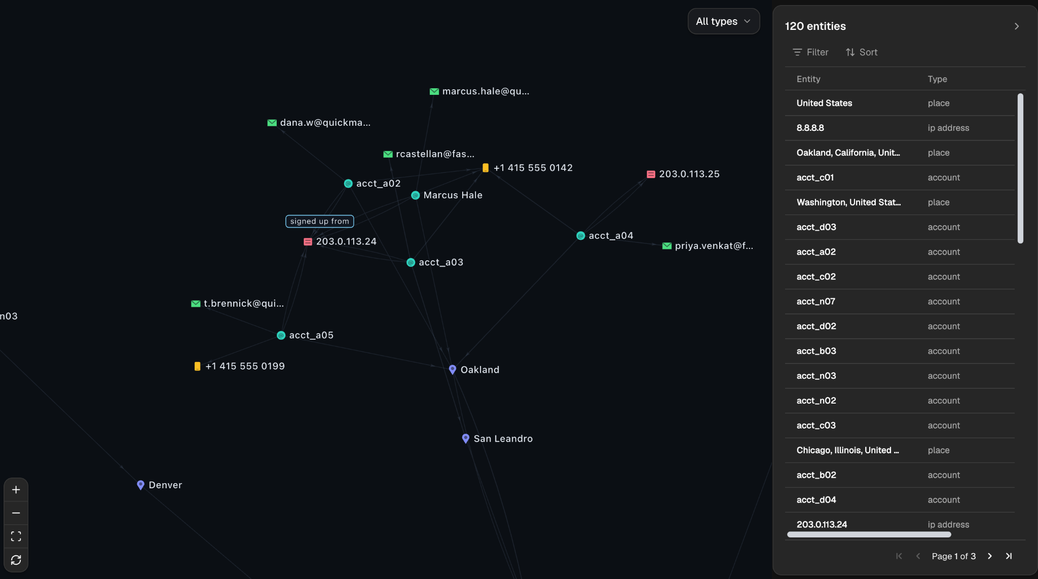 Accounts connected through a shared IP address and phone number
