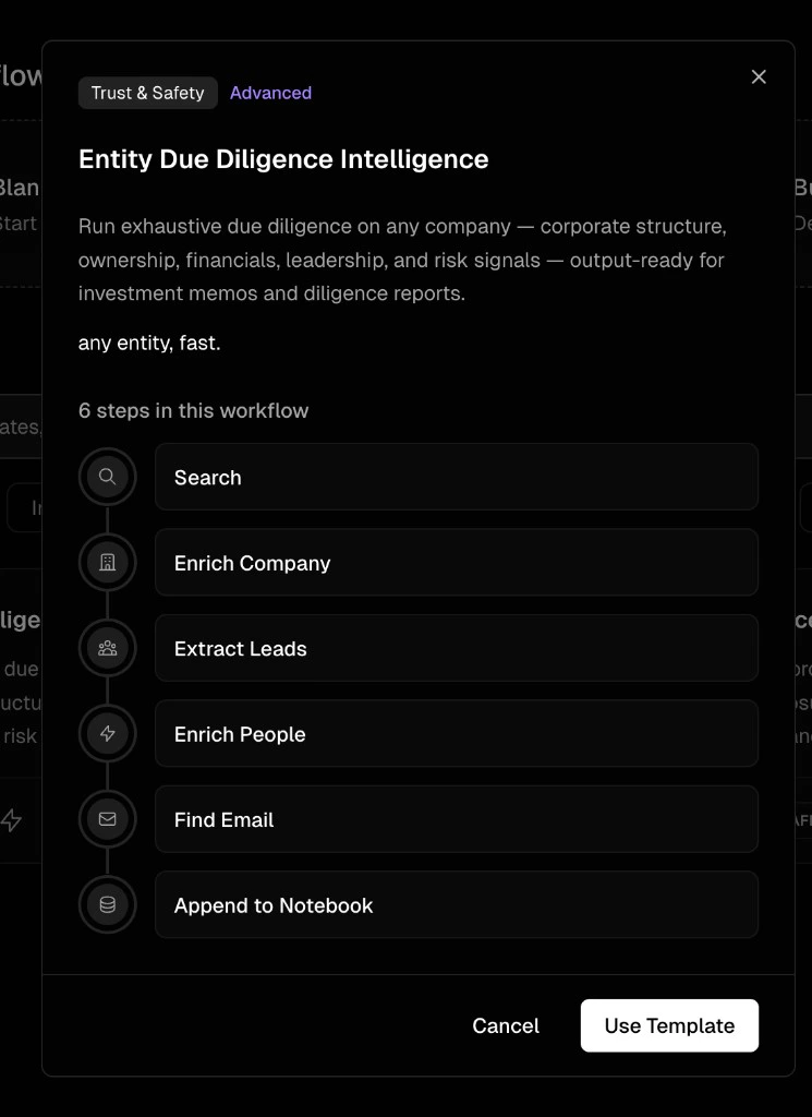 Template preview modal showing the steps in an Entity Due Diligence workflow
