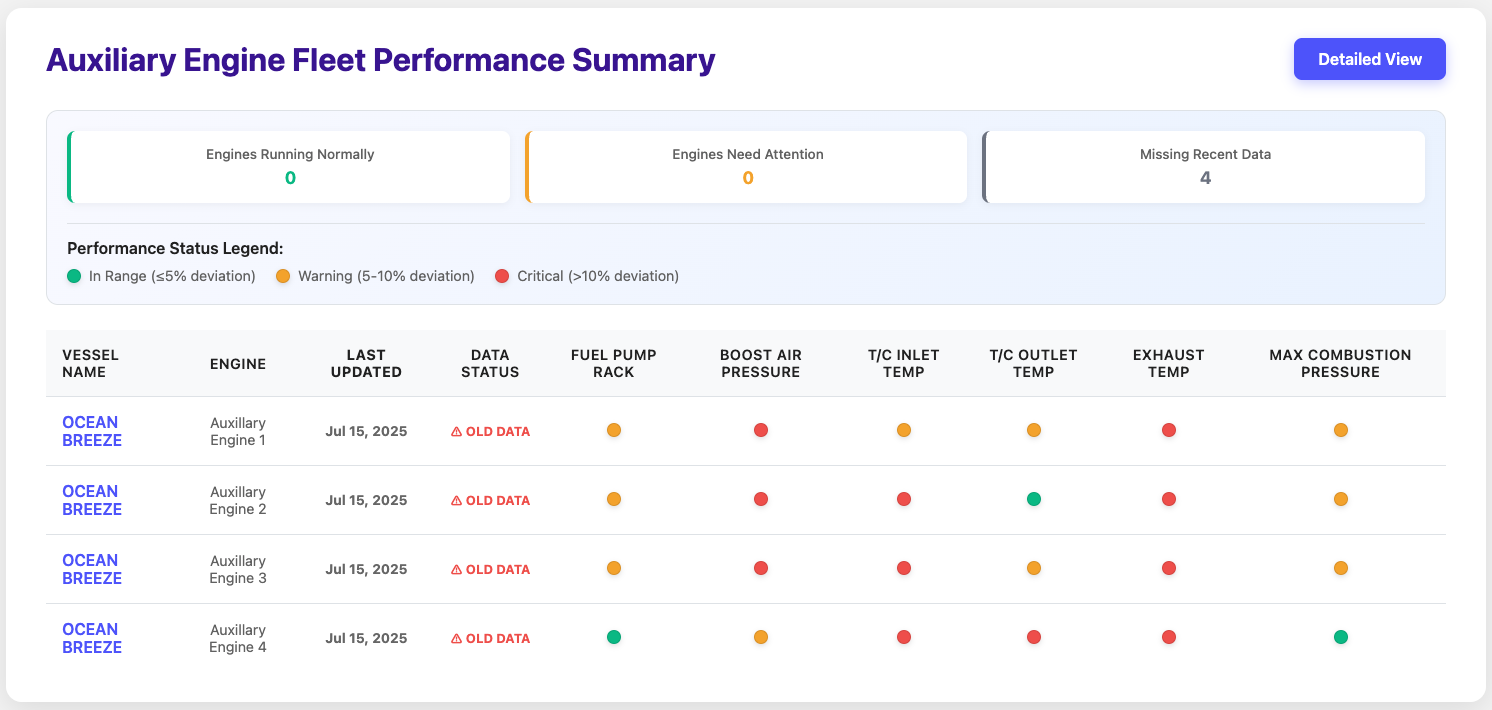 Aux Engine Dashboard