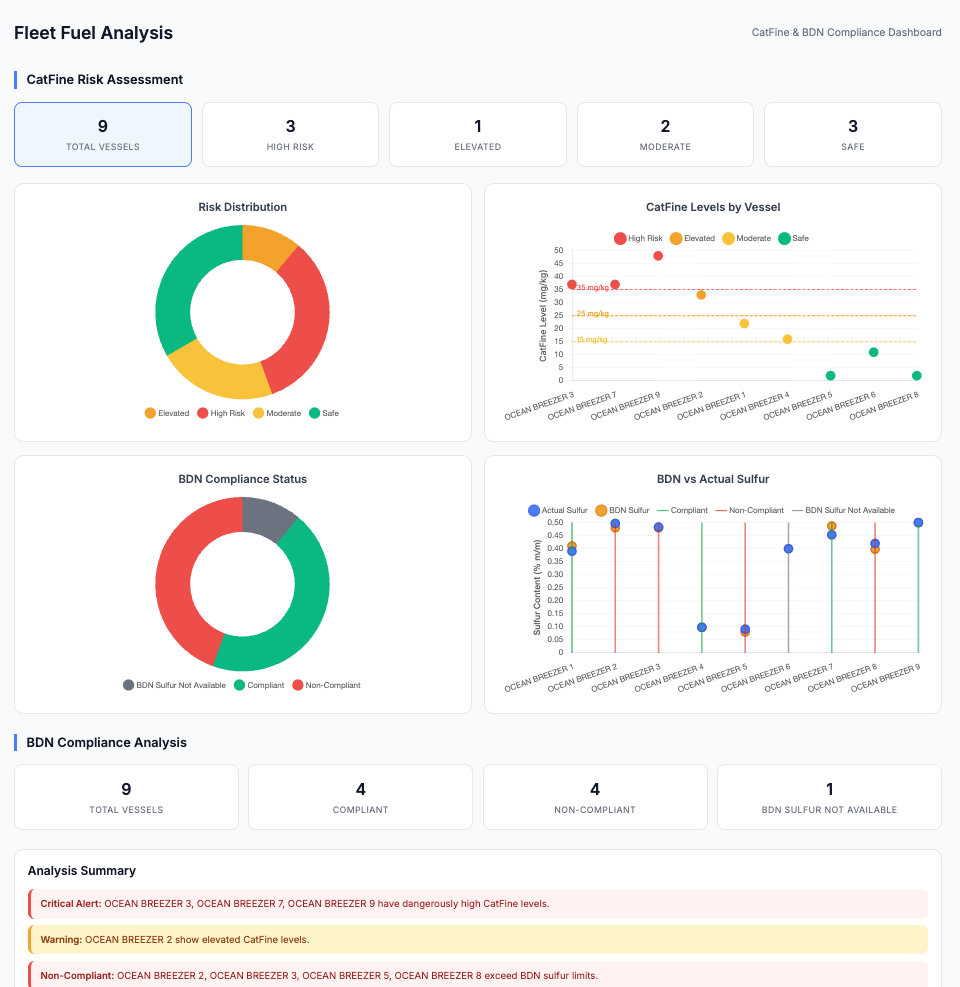 Fuel Oil Dashboard