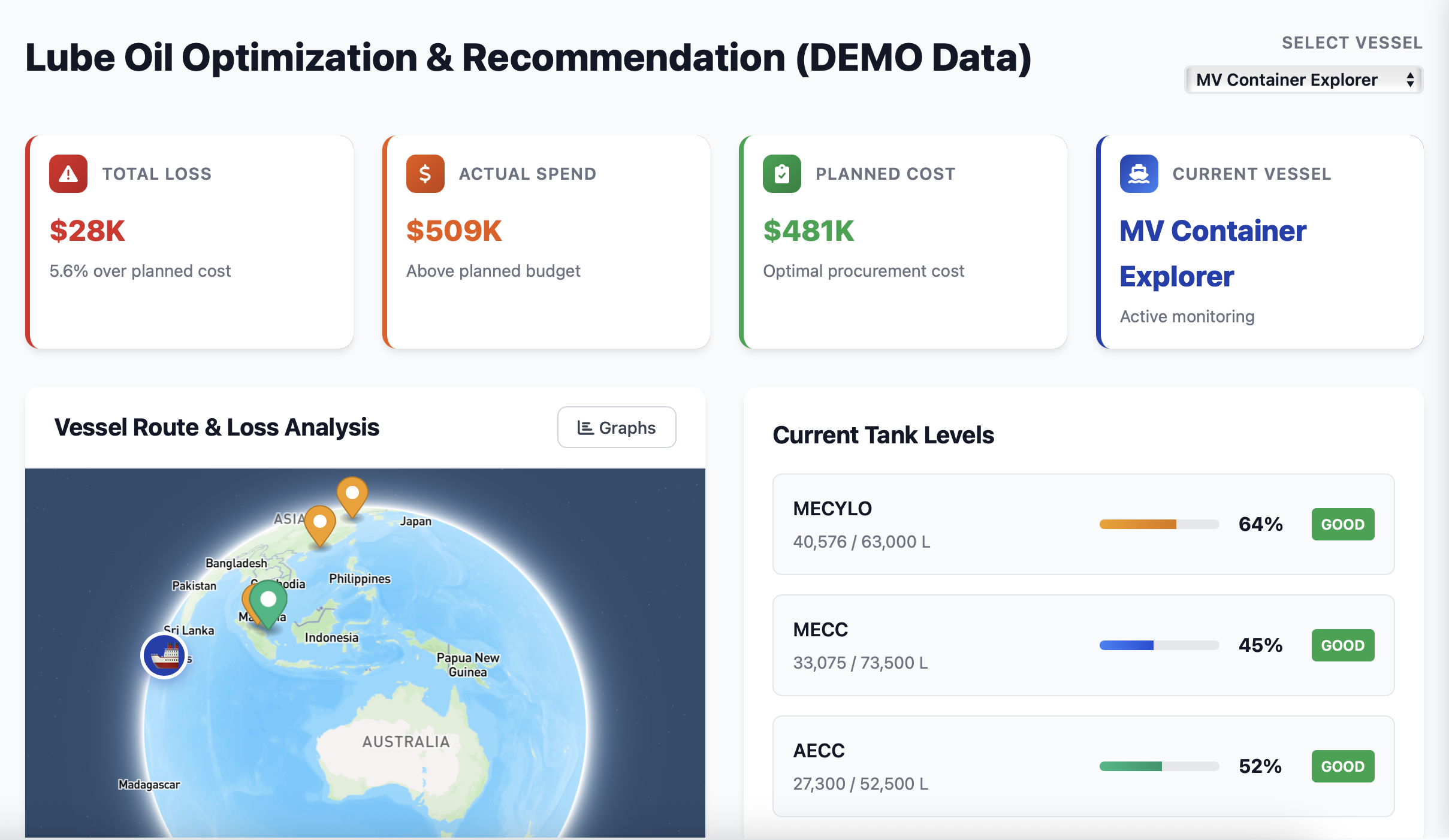 Cost Optimization Dashboard