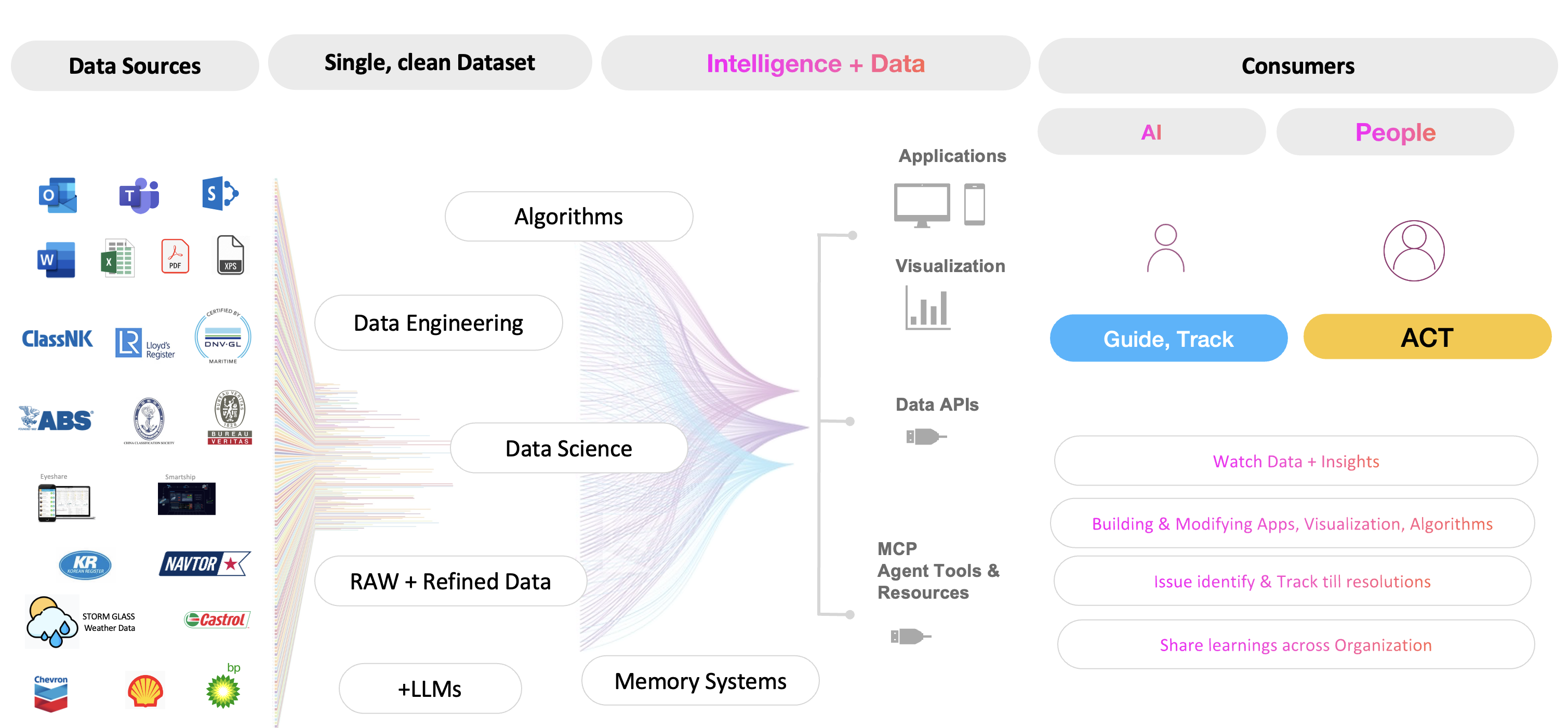 OneSea Platform without Header