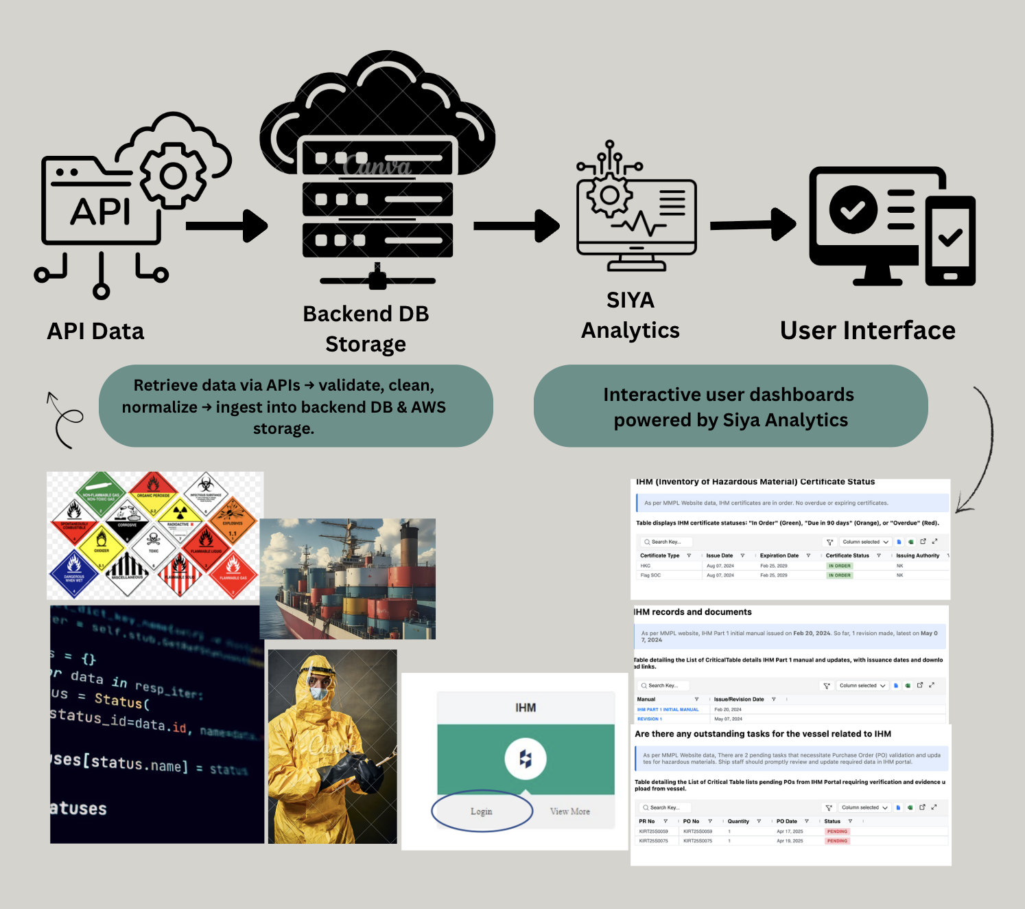 IHM Management System - SIYA