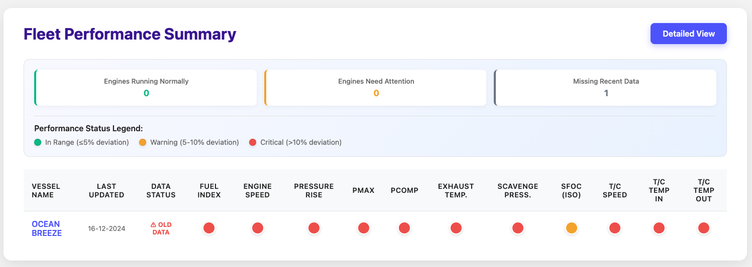 Main Engine Dashboard