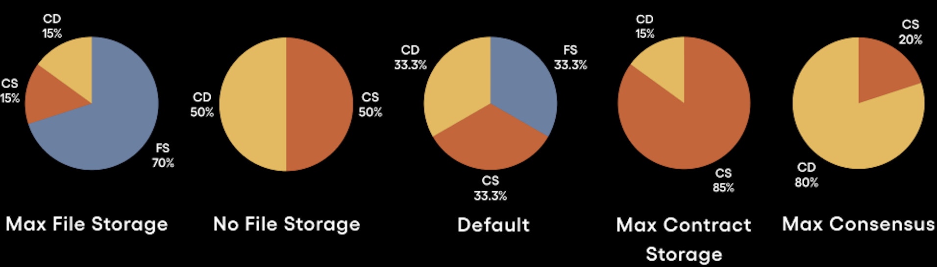 SKALE Chain Storage Options