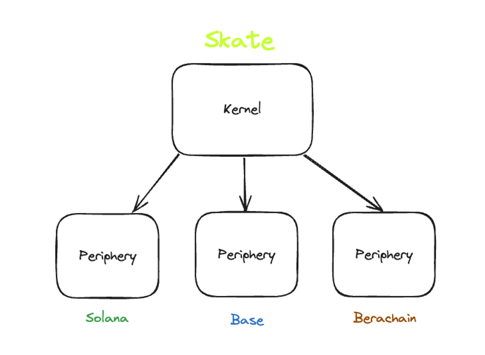 stateless-app-architecture