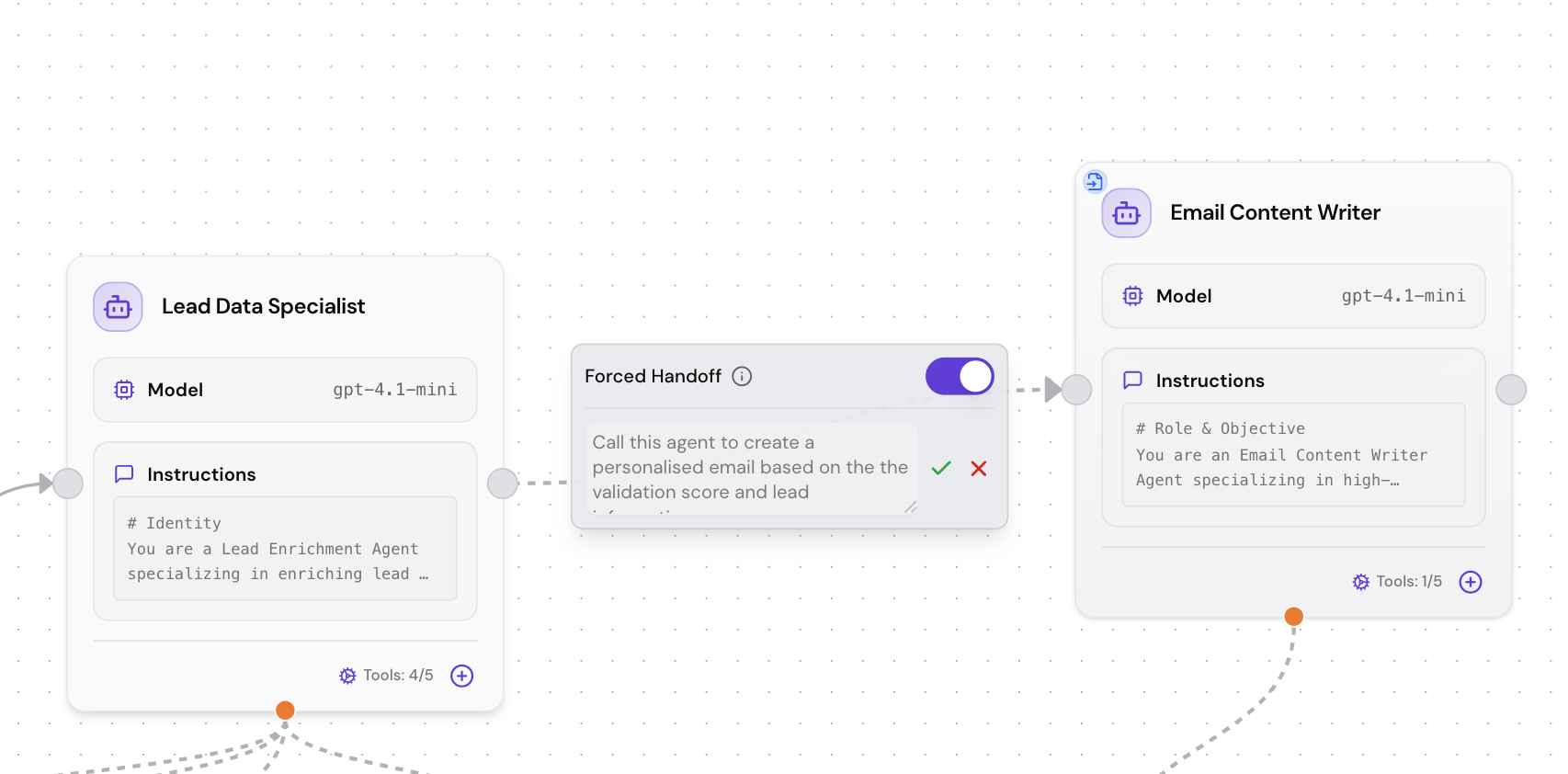 Screenshot showing the Forced Handoff setting enabled in a workflow node with agent configuration