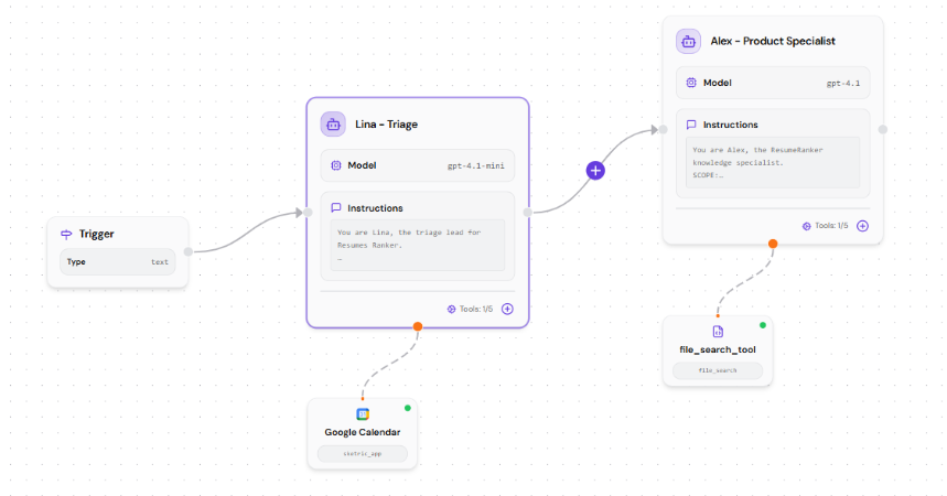 Screenshot showing agent node configuration interface with identity, instructions, and model settings