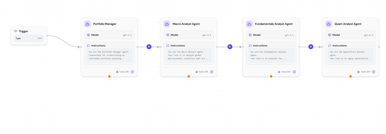 Screenshot showing sequential agent workflow configuration with multiple connected agents