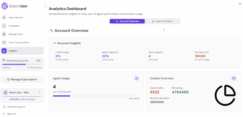 Animated GIF showing analytics dashboard with conversation trends, performance metrics, and usage statistics