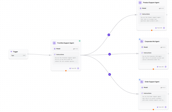Orchestration hero image showing multi-agent workflow with connected agents and handoff connections