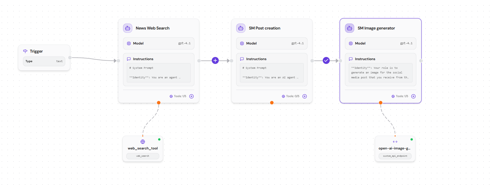 SketricGen overview hero image showing the drag-and-drop AgentSpace interface with connected agents and tools