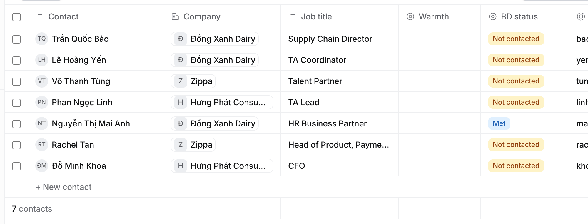 Contacts with the BD status column after Warmth: one contact Met, the rest Not contacted