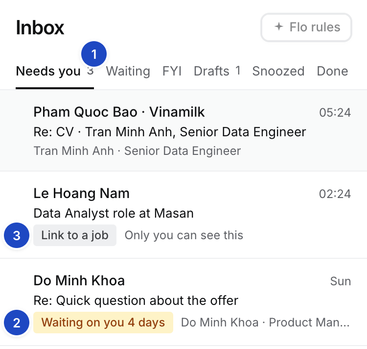 The Inbox on Needs reply; marker 1 is the views, 2 a reason on a row, 3 a private conversation to link