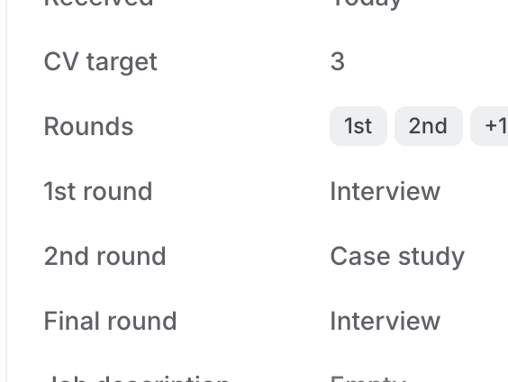 Details on Brand Manager, Dairy: Rounds 1st, 2nd and Final, with 1st round Interview, 2nd round Case study and Final round Interview