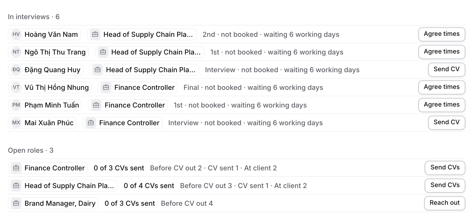 In interviews: six candidates at Interview or a client round, none booked, with Agree times or Send CV; Open roles: three jobs with CVs sent against target, the pipeline by phase and the next step